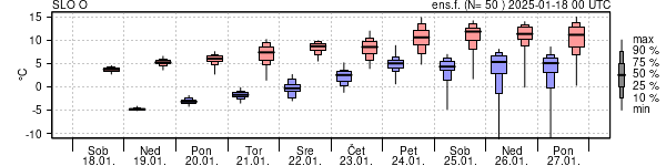 Epsgram temperature