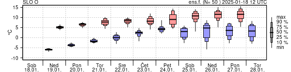 Epsgram temperature