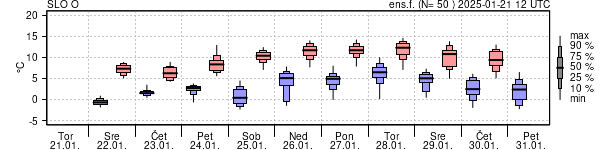 Epsgram temperature