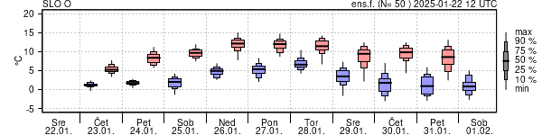 Epsgram temperature