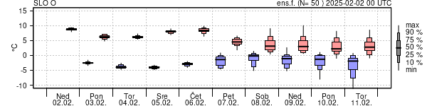 Epsgram temperature