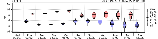 Epsgram temperature