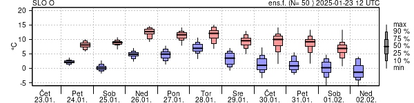 Epsgram temperature