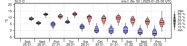 Epsgram temperature