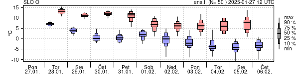 Epsgram temperature