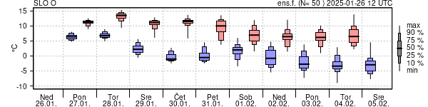 Epsgram temperature