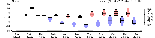 Epsgram temperature