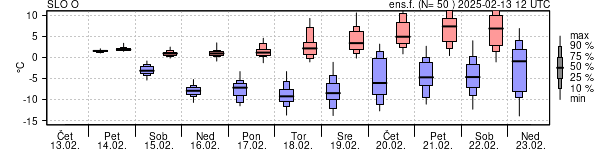 Epsgram temperature