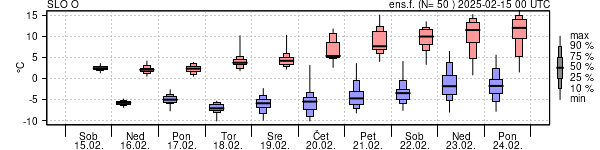 Epsgram temperature