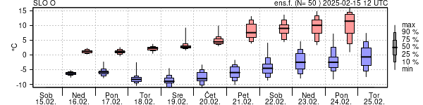 Epsgram temperature