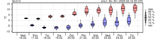 Epsgram temperature