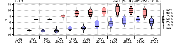 Epsgram temperature