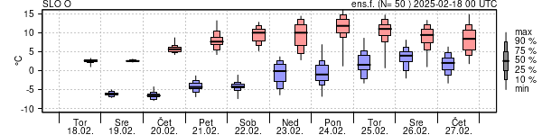 Epsgram temperature