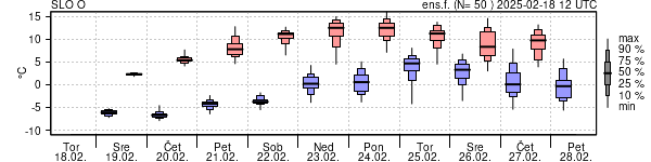 Epsgram temperature