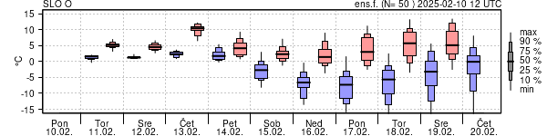 Epsgram temperature