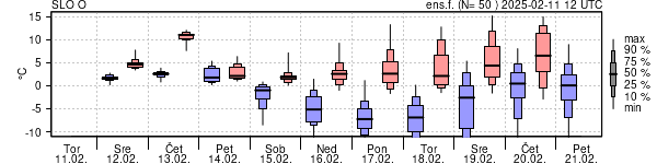 Epsgram temperature