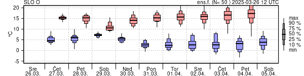 Epsgram temperature