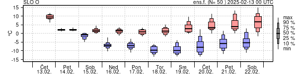 Epsgram temperature