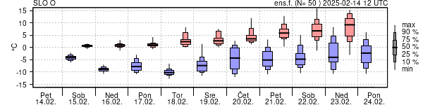 Epsgram temperature