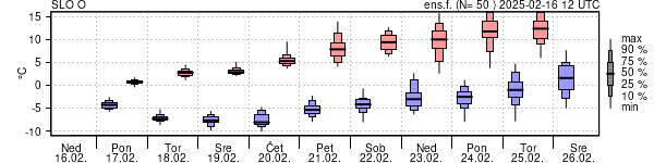 Epsgram temperature