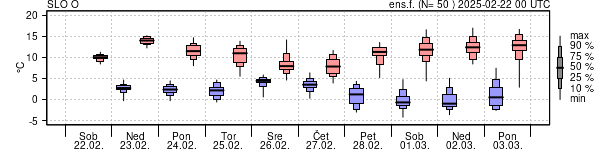 Epsgram temperature