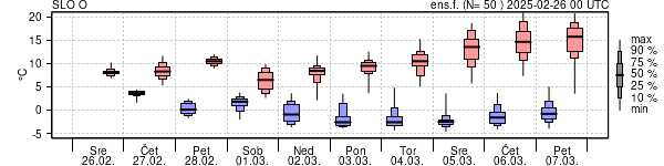 Epsgram temperature