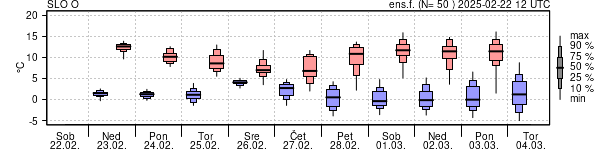 Epsgram temperature