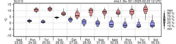 Epsgram temperature