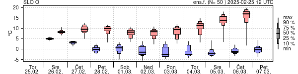 Epsgram temperature