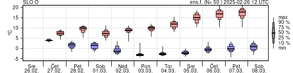 Epsgram temperature