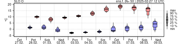 Epsgram temperature