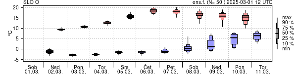 Epsgram temperature