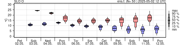 Epsgram temperature