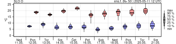 Epsgram temperature