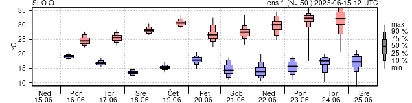 Epsgram temperature