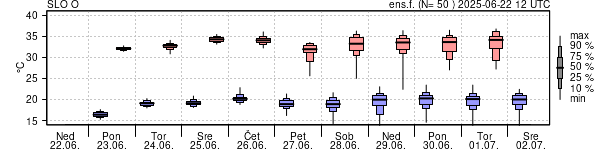 Epsgram temperature