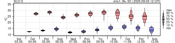 Epsgram temperature