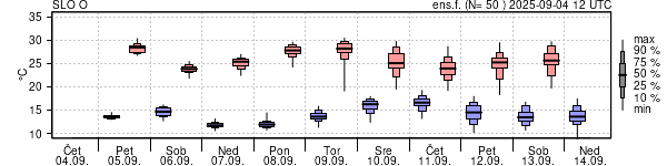 Epsgram temperature