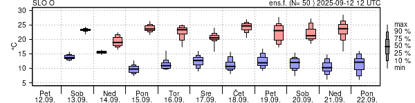 Epsgram temperature