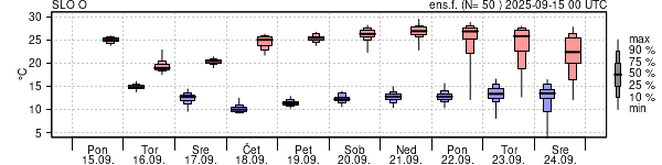 Epsgram temperature
