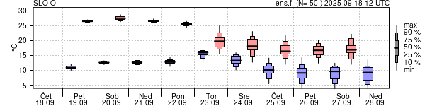 Epsgram temperature