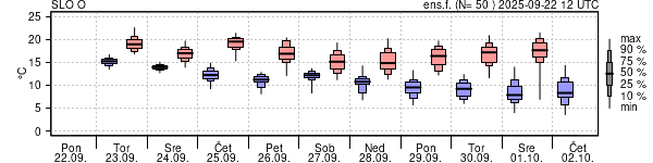 Epsgram temperature