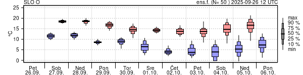 Epsgram temperature