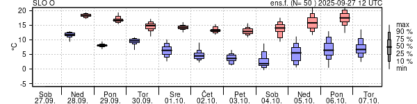 Epsgram temperature