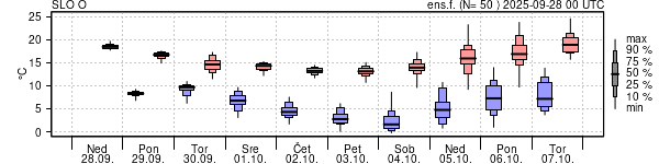 Epsgram temperature