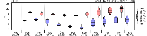 Epsgram temperature