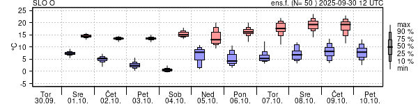 Epsgram temperature
