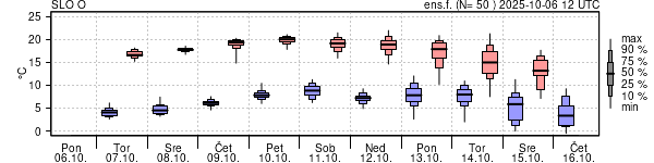 Epsgram temperature