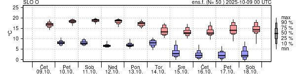 Epsgram temperature
