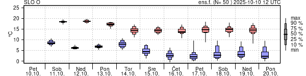 Epsgram temperature